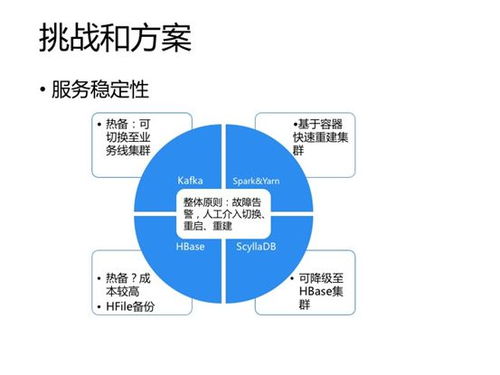 技術專欄丨基于Spark NoSQL的實時數據處理實踐 下 數據處理服務