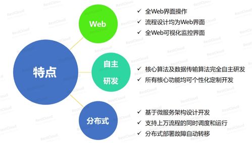 ETL實時流數據處理 構建高效數據處理服務的關鍵技術