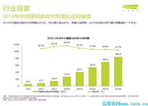 2015年移動游戲第三方服務白皮書 數據服務篇與軟件開發融合之道