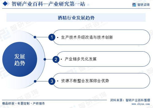 酒精行業(yè)市場發(fā)展驅(qū)動因素、行業(yè)壁壘及未來發(fā)展趨勢預(yù)測