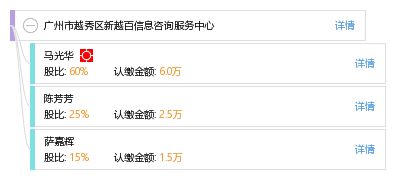 廣州市越秀區(qū)新越百信息咨詢服務(wù)中心 專業(yè)服務(wù)，賦能決策
